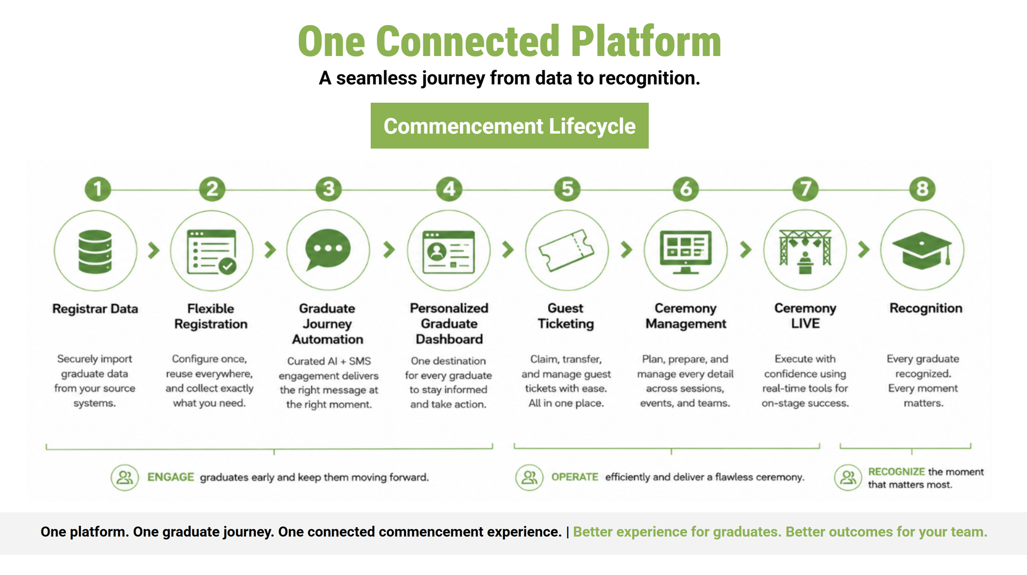 Connected Commencement Platform