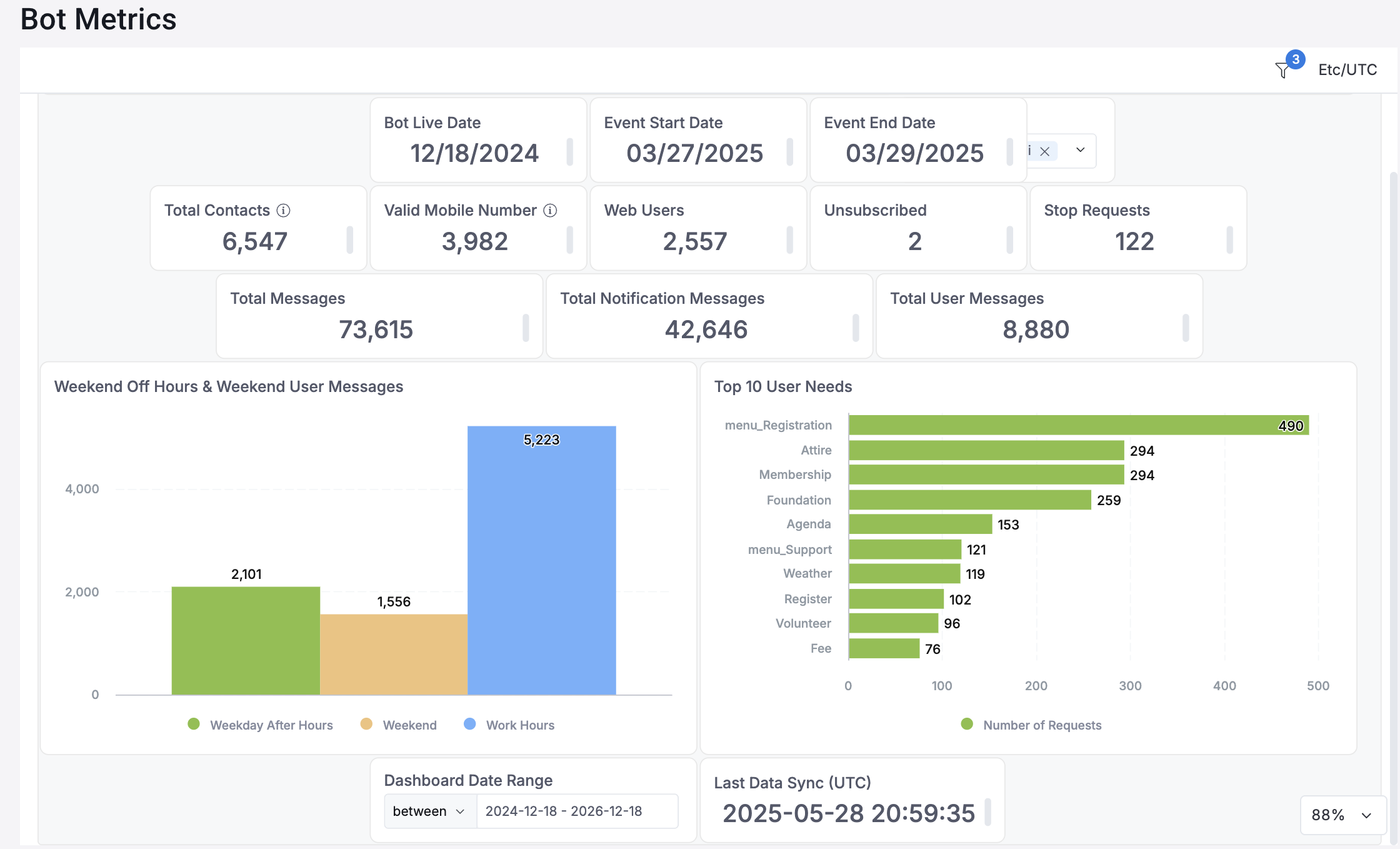Metrics Dashboard