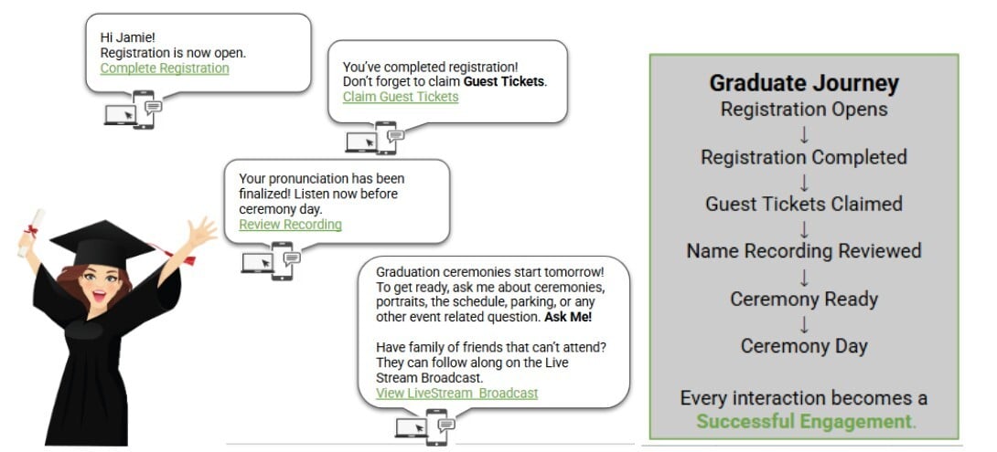4_graduatejourneyautomation 4_graduatejourneyautomation