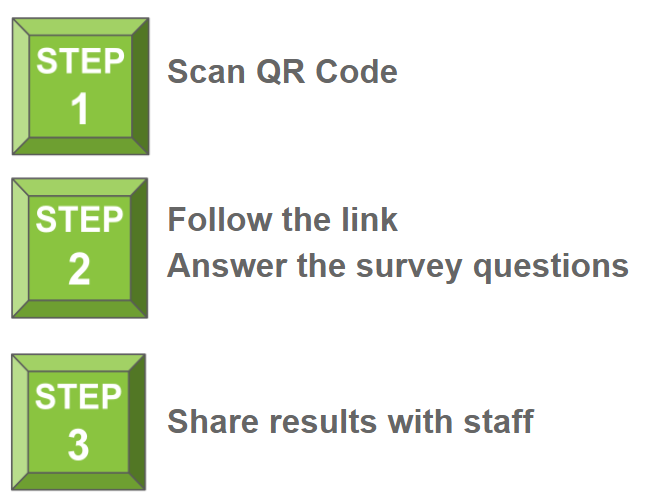 Step 1: Scan QR Code. Step 2: Follow the link and answer the survey questions. Step 3: Share results with staff.